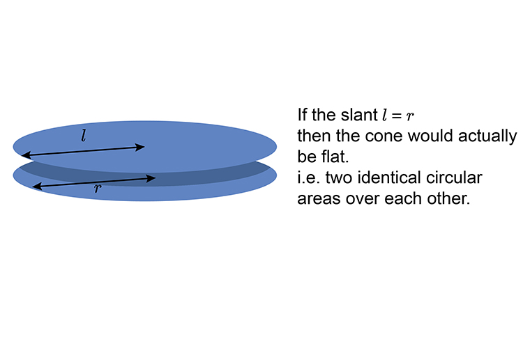 If the slant was l = r then it would be 2 flat circles on top of each other